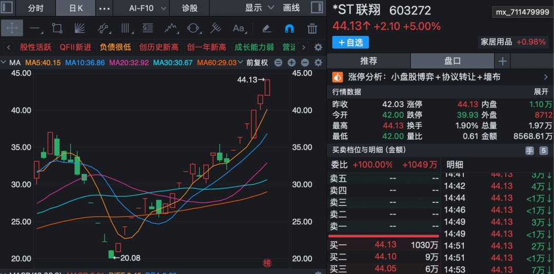 *ST联翔，股价翻倍！公司澄清：光芯片资产注入消息不实